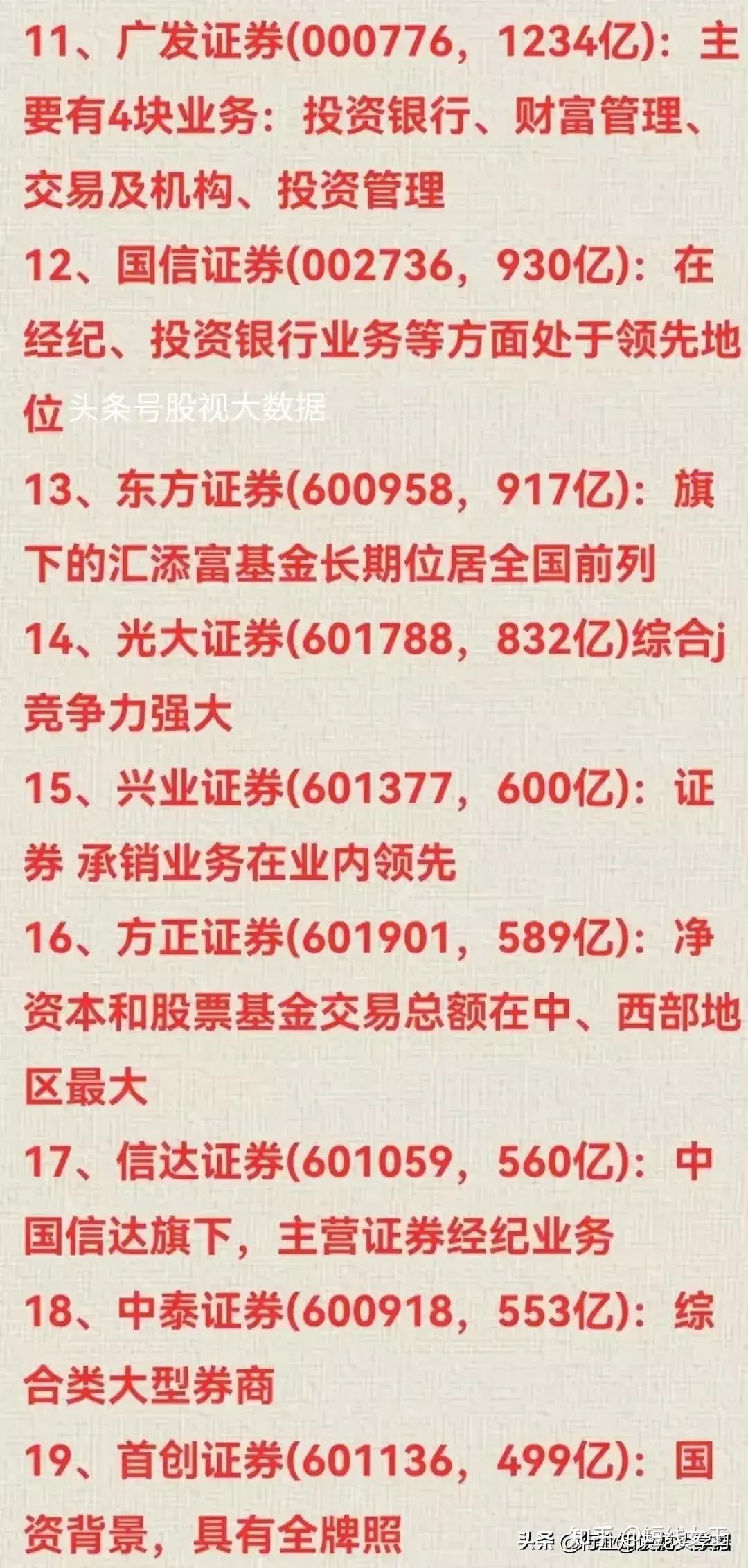 中泰证券投行(中泰证券投行部怎么样)