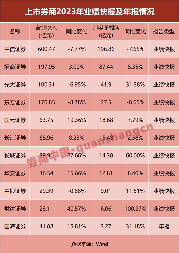 中泰证券投行(中泰证券投行年终奖)