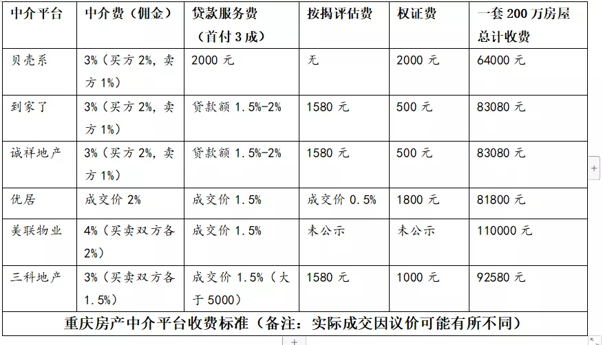 恒泰证券佣金(恒泰证券佣金一览表)