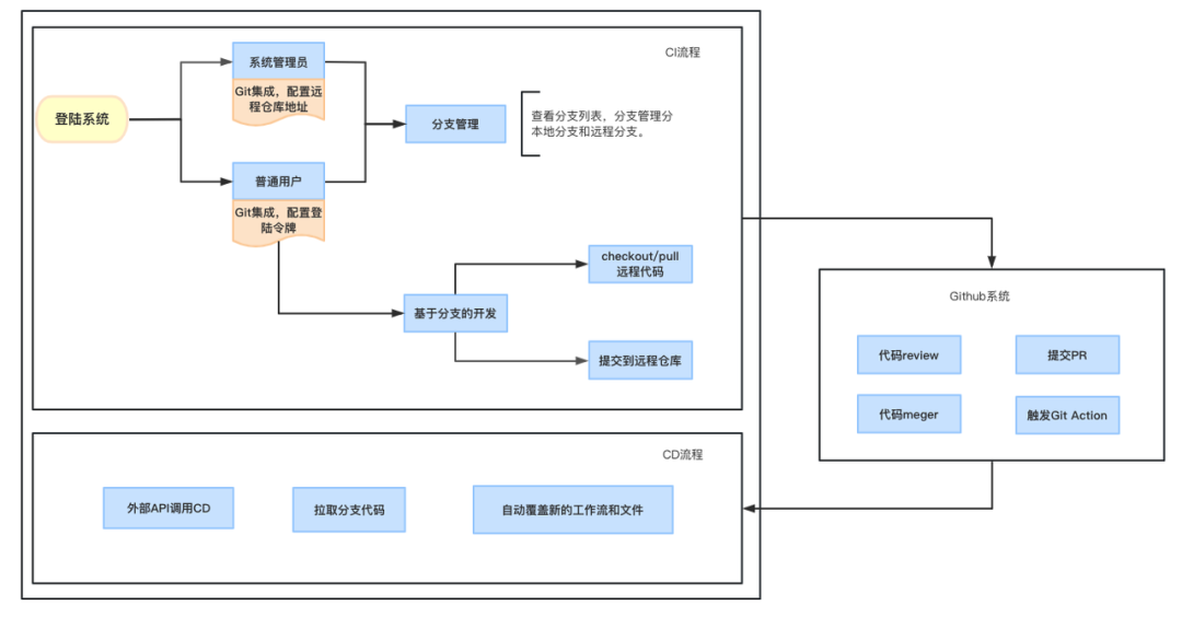 证券接口(证券接口报错)