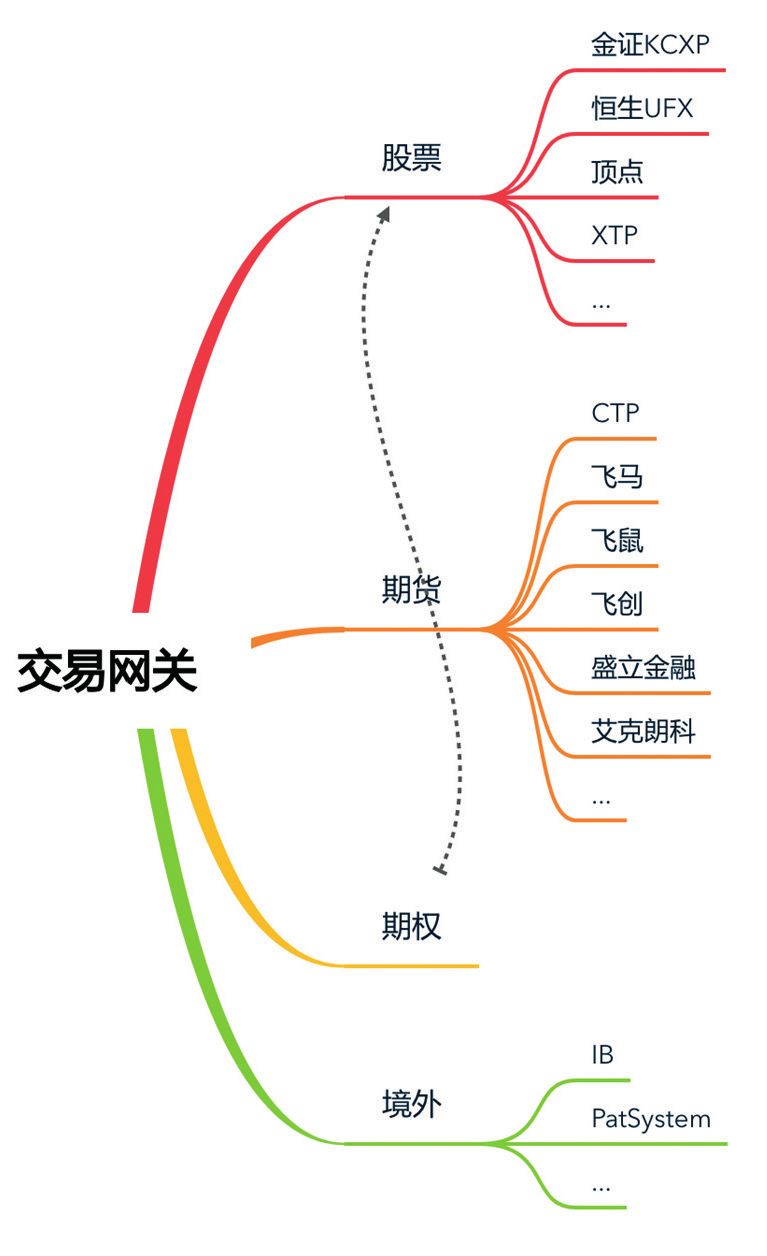 证券接口(证券接口报错)