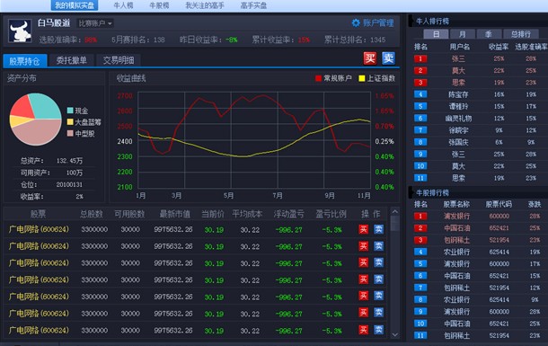 证券投资模拟(投资顾问很low吗)