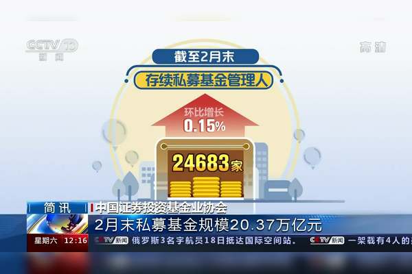 基金证券行业(基金证券行业工资待遇)