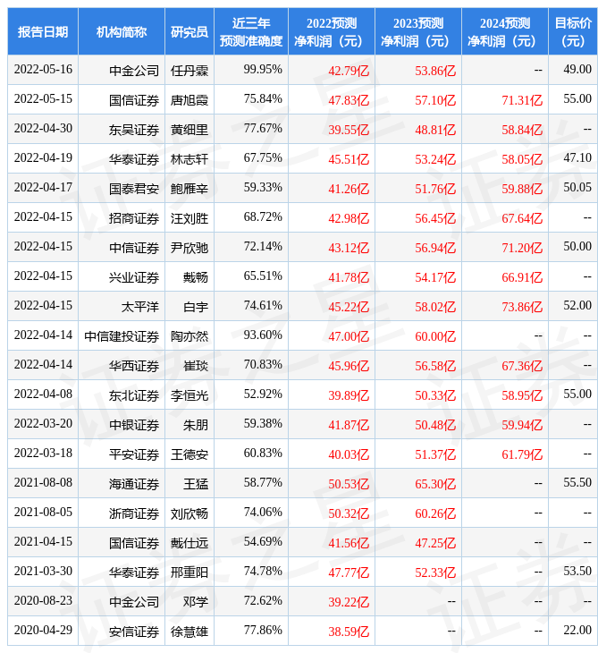 西南证券怎么样(西南证券干什么的)