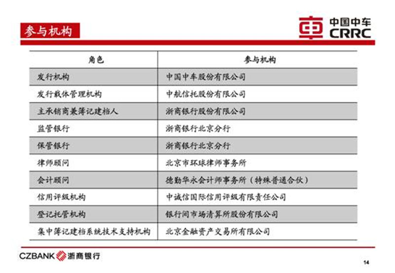 票据资产证券化(资产证券化票面利率)
