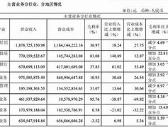 中泰证券投行(中泰证券投行排名)