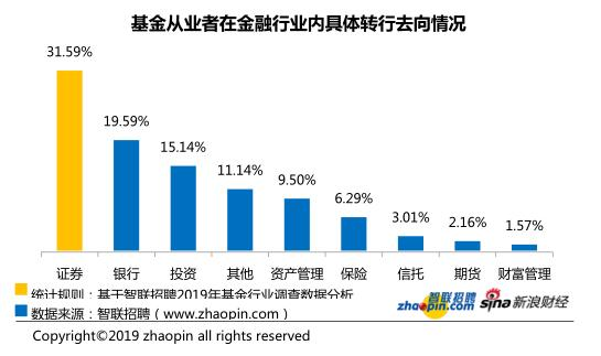 基金证券行业(基金证券行业和电商哪个好)