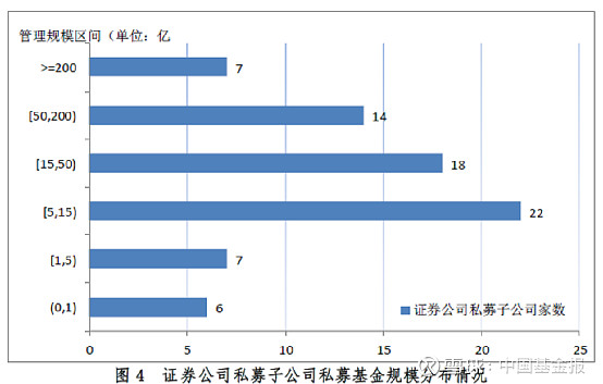 基金证券行业(基金证券行业和电商哪个好)