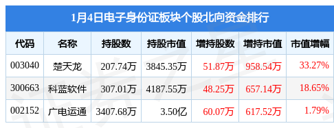 证券账户身份证过期(证券账户身份证过期可以交易吗)
