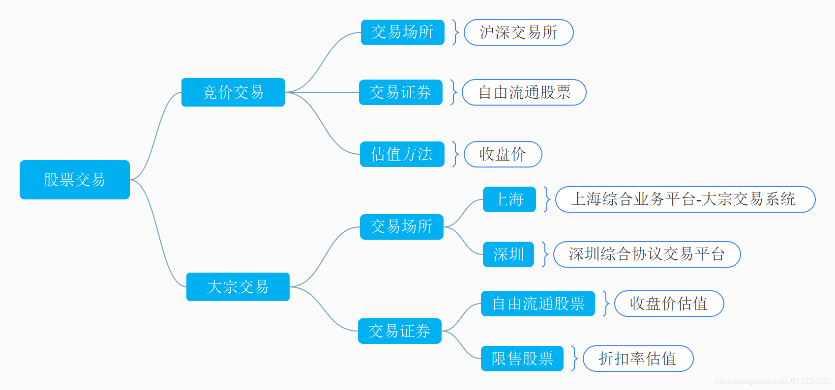 有价证券包括哪些(有价证券包括哪些类型)