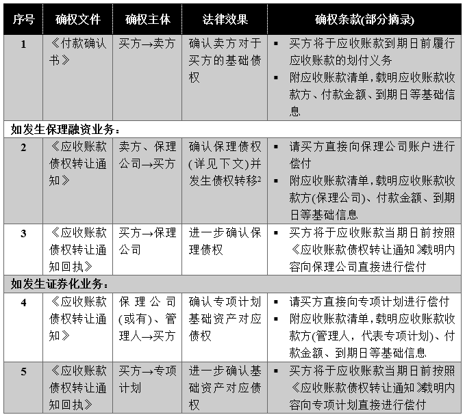 有价证券包括哪些(有价证券包括哪些类型)