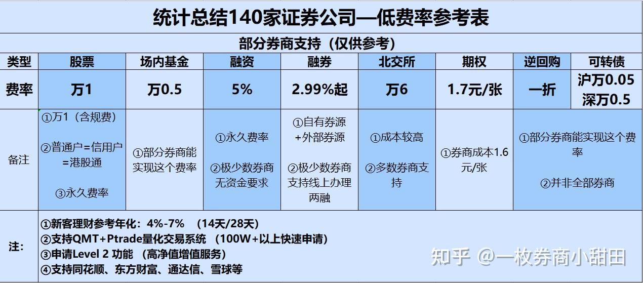 股票开户哪个证券好(股票开户选哪个证券公司好)