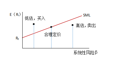 证券投资模拟(证券投资模拟实验报告)