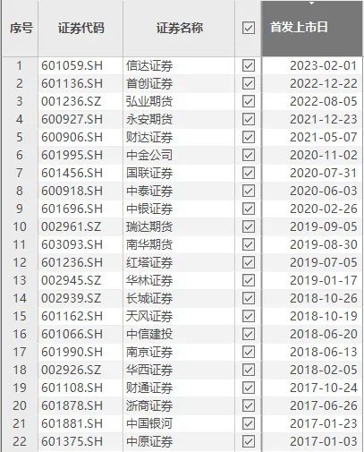红塔证券全能版(红塔证券app软件)