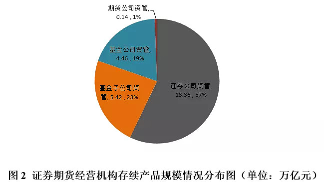 基金证券行业(基金证券行业排名)