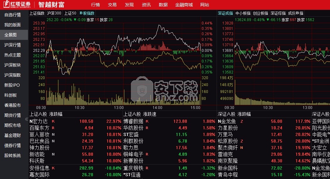 红塔证券全能版(红塔证券全能版app)