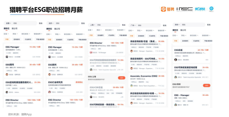 证券分析师年薪(证券分析师前景如何)