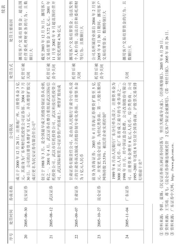 天勤证券(天勤证券经纪有限公司)