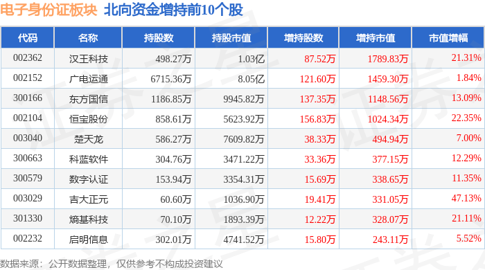 证券账户身份证过期(证券账户身份证过期了怎么办)
