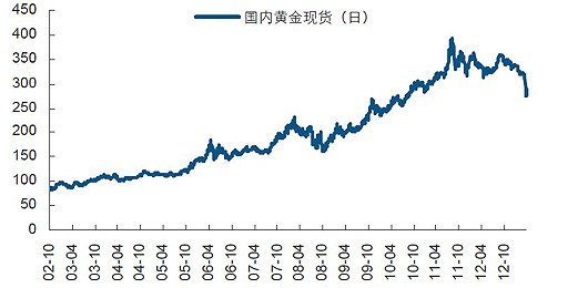 长江证券香港(长江证券香港的工资)