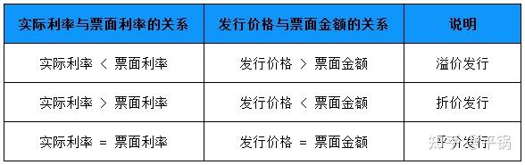 有价证券包括哪些(有价证券包括哪些证券)