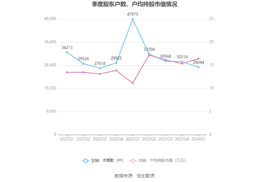 长江证券香港(长江证券香港公司电话)