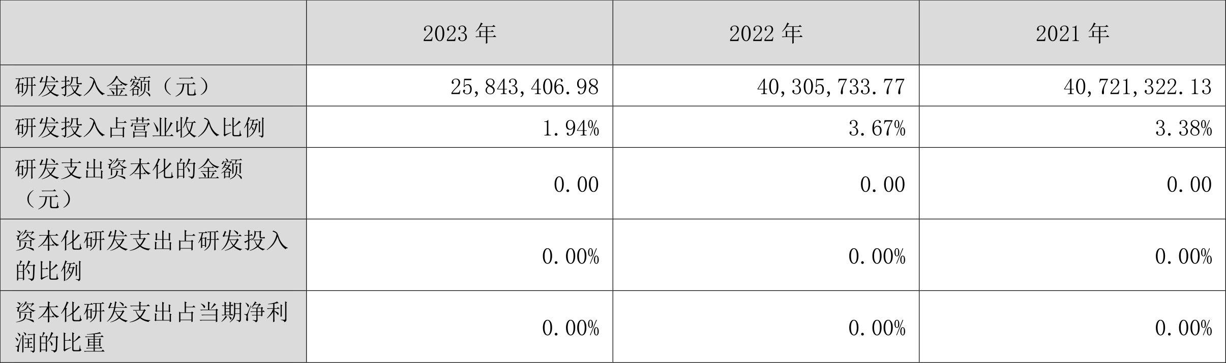 长江证券香港(长江证券香港公司电话)