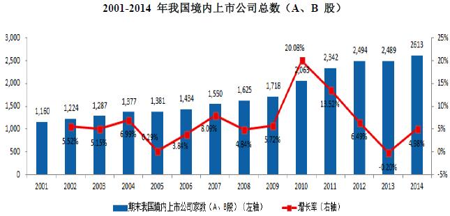 证券市场的现状(中国证券市场现状分析)