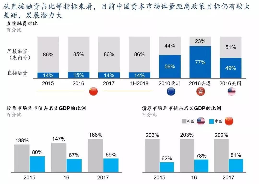 证券市场的现状(证券市场的现状分析)