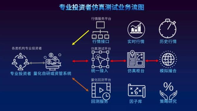 证券接口(证券接口测试)