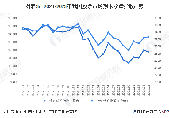 证券市场的现状(证券市场的现状与发展)