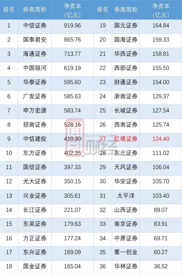 红塔证券全能版(红塔证券全能版下载)
