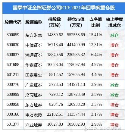 长城证券佣金(长城证券佣金收费标准是多少)