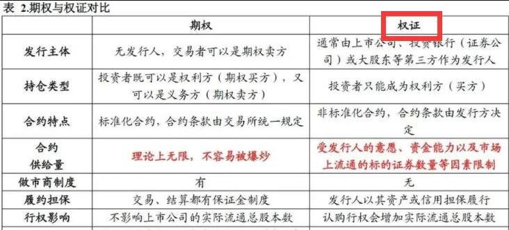 有价证券包括哪些(有价证券包括哪些会计科目)