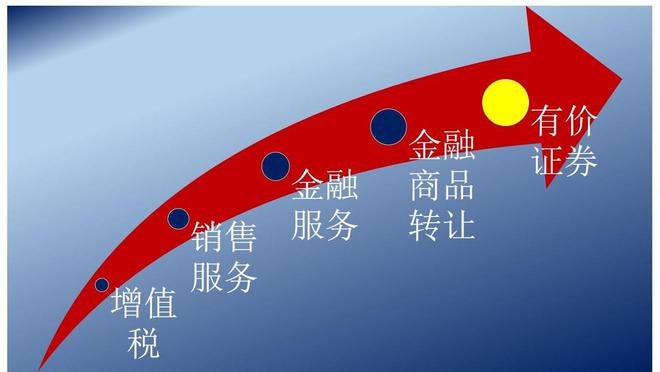 有价证券包括哪些(有价证券包括哪些会计科目)