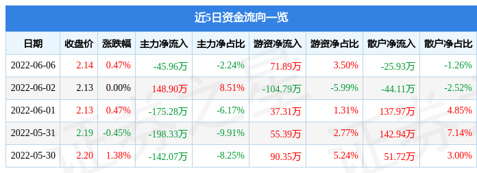 江南证券下载(江南证券现在叫什么)