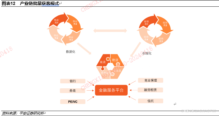 证券接口(证券 接口)