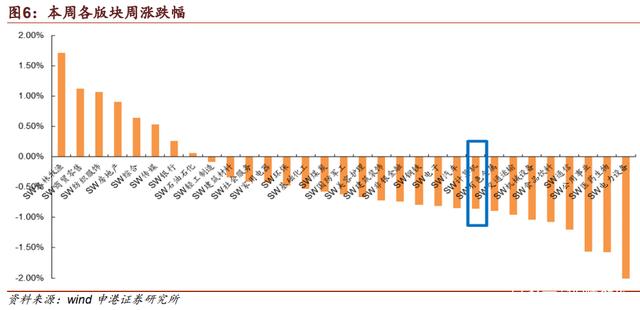 证券接口(证券接口业务)