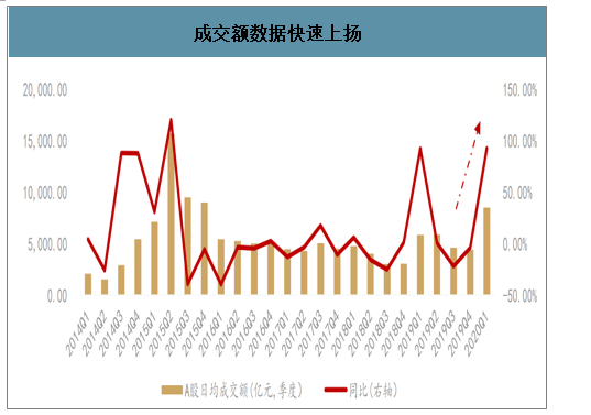 证券市场的现状(证券市场的现状和发展)