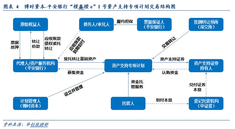 票据资产证券化(票据资产证券化定义)
