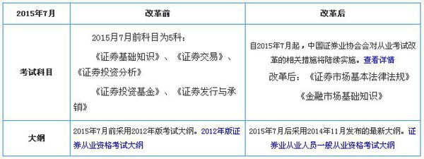 证券从业资格原题(证券从业资格考试原题)