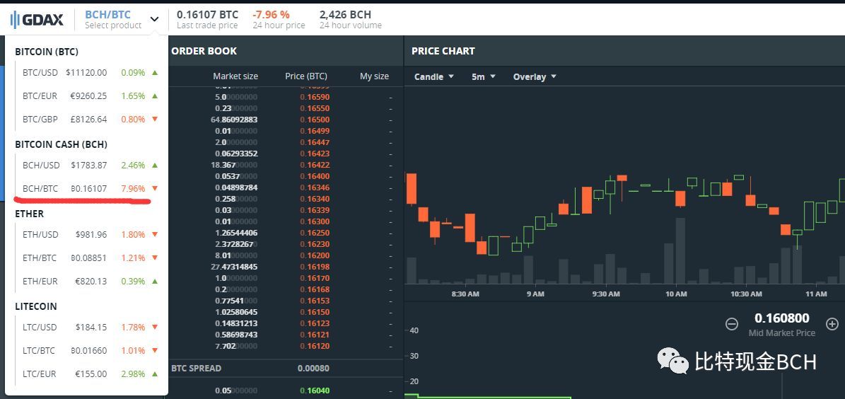 BCH-比特现金交易平台(比特现金bch升级最新消息)