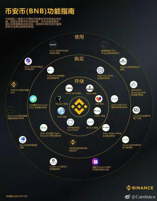 BNB交易app(BNB交易所官网下载)