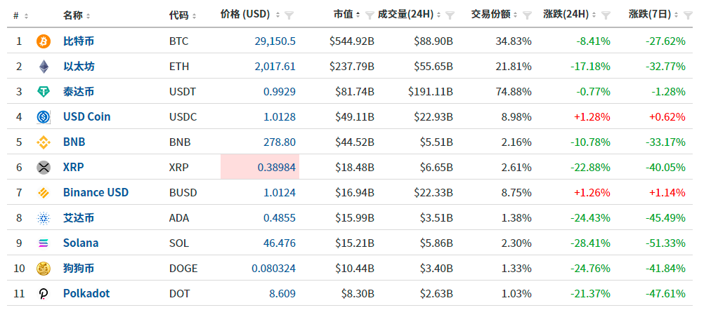 USDT-泰达币交易平台的简单介绍