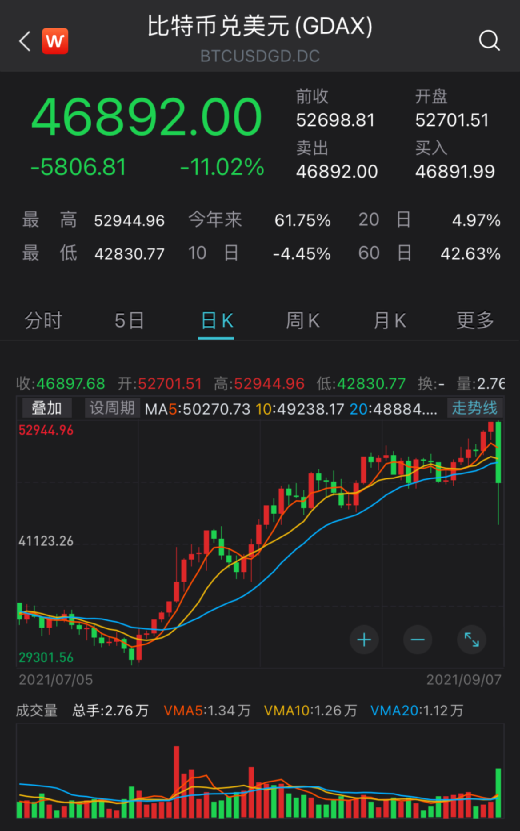 比特币价格(比特币价格今天行情)