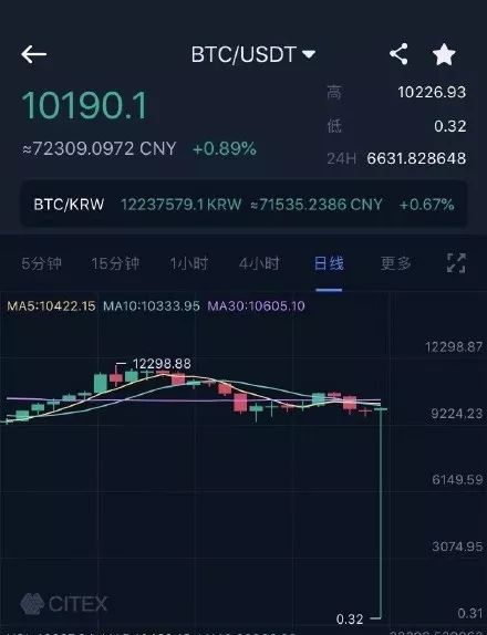 艾达币交易官网(艾达币交易官网首页)