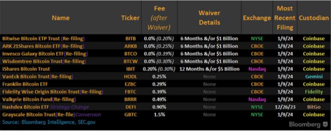 关于BTC-比特币交易所投资的信息