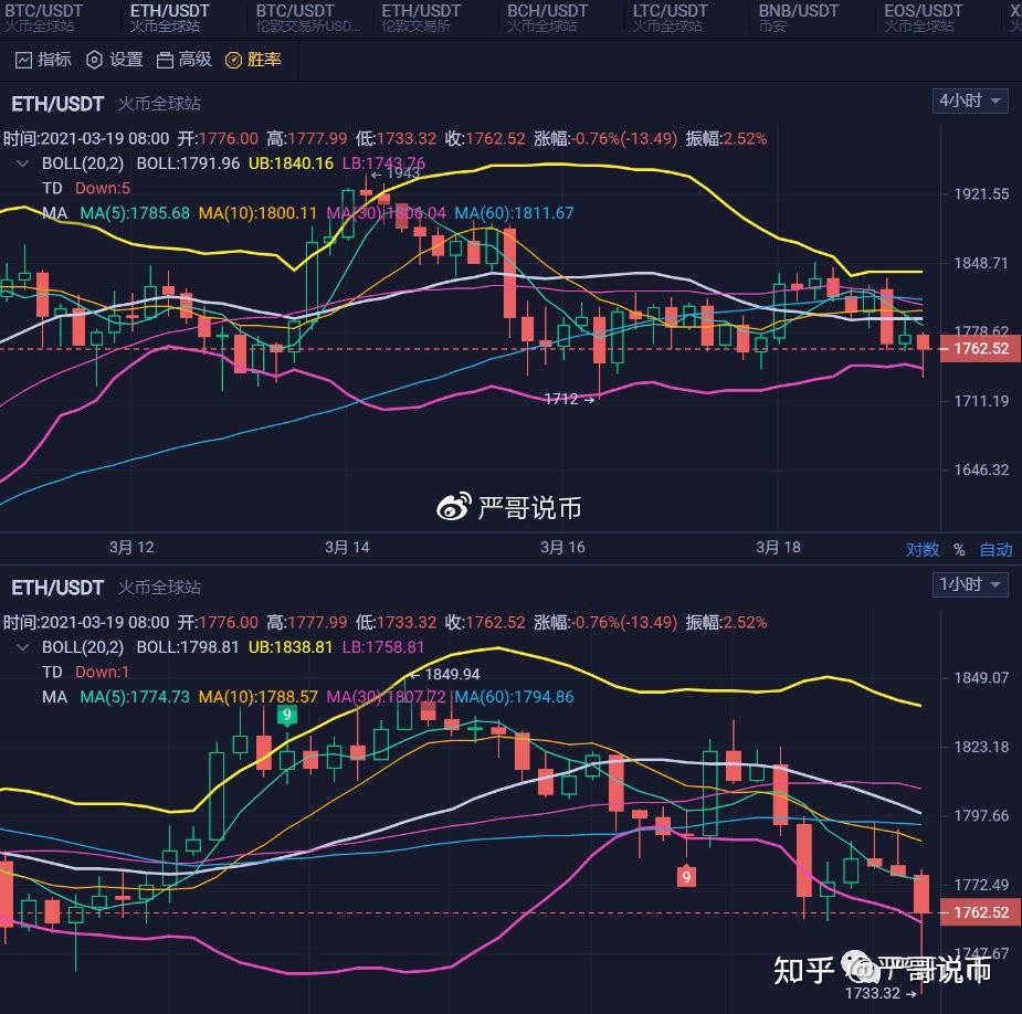 包含以太坊行情的词条