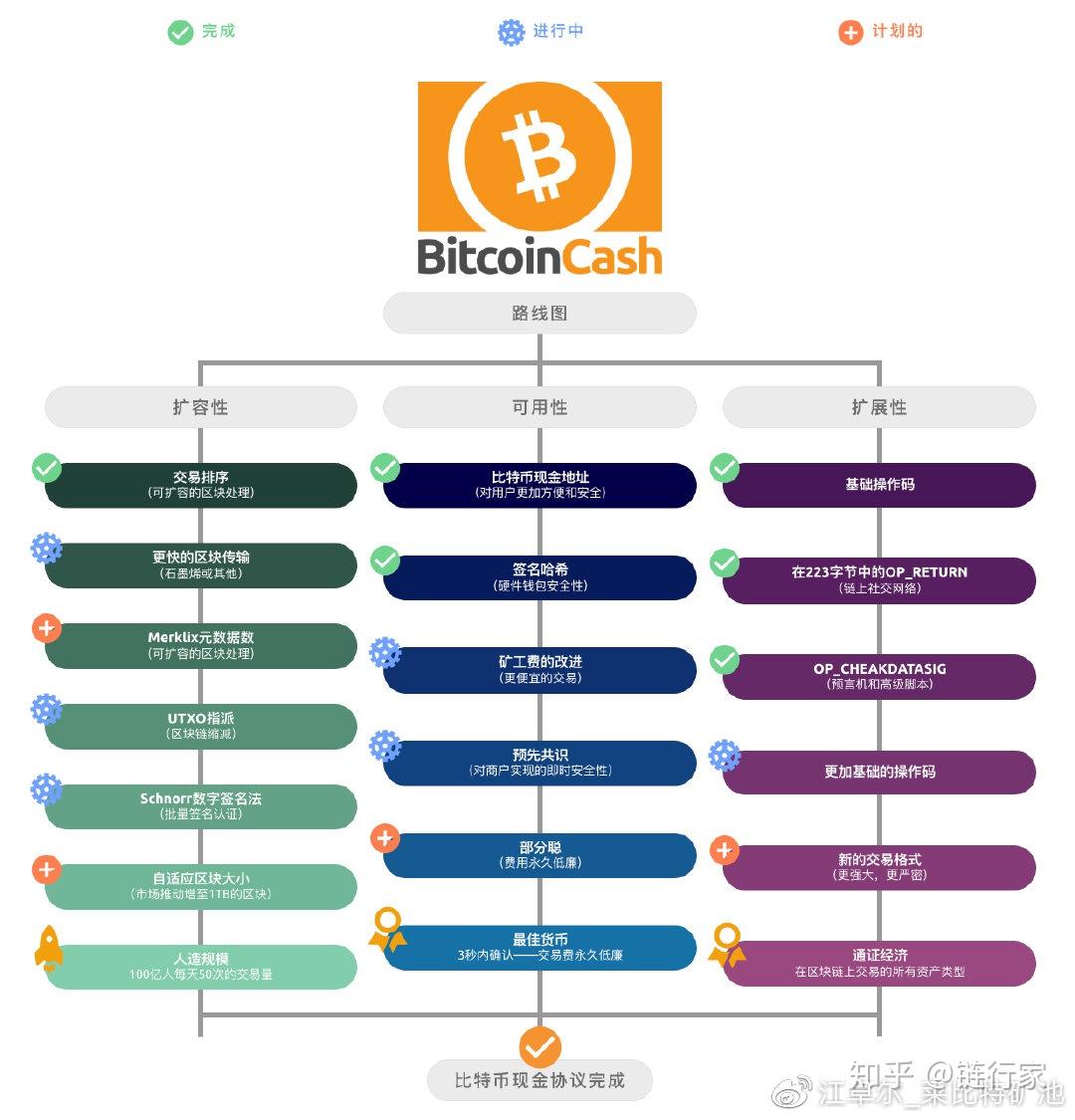 BSV-比特币交易app(btctrade比特币交易网站)