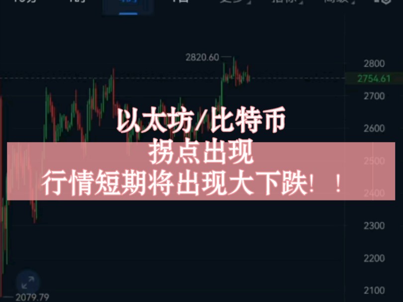 比特币行情(比特币行情分析及最新消息)